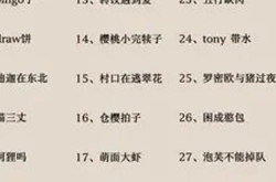 爆笑网名,盘点爆笑网名，让你瞬间乐翻天